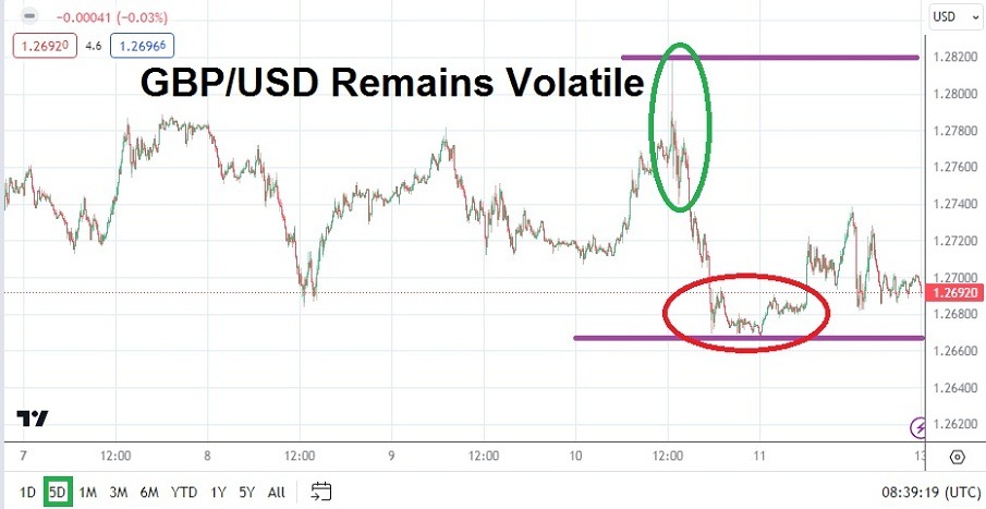 الرسم البياني الأسبوعي لزوج الجنيه الإسترليني مقابل الدولار الأمريكي الرسم البياني الأسبوعي لزوج الجنيه الإسترليني مقابل الدولار الأمريكي